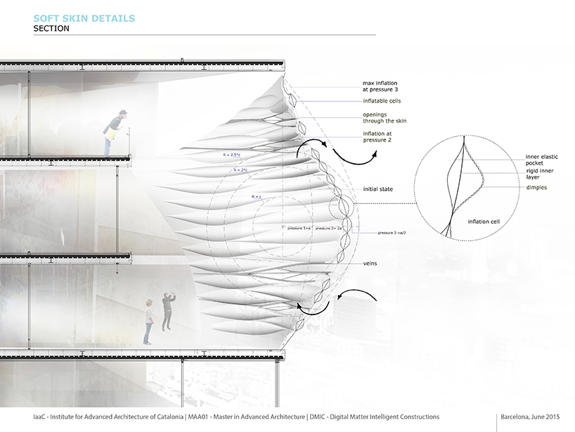 soft skin institute of advanced architecture catalonia designboom