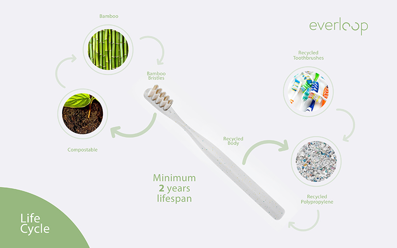 the everloop toothbrush is made with replaceable bamboo bristles and recycled plastic designboom