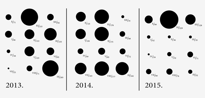 studio sonda lets nature speak through piquentum st vital's label