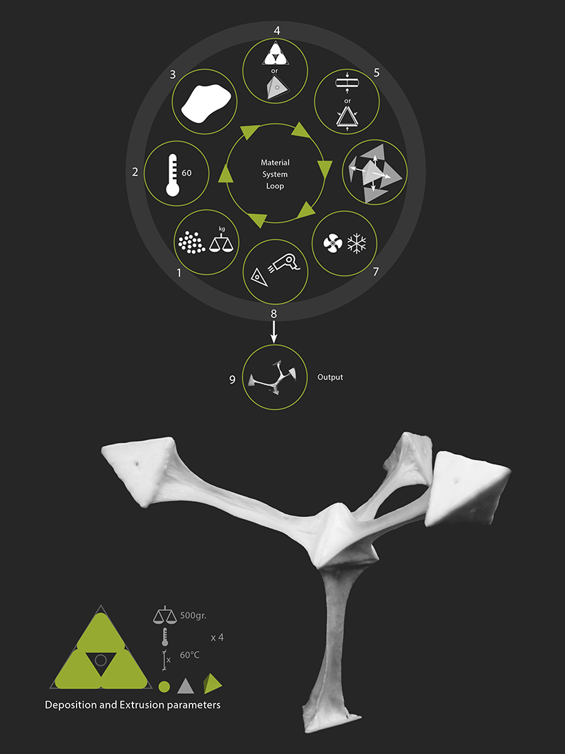 robotic fabrication osteobotics AADRL