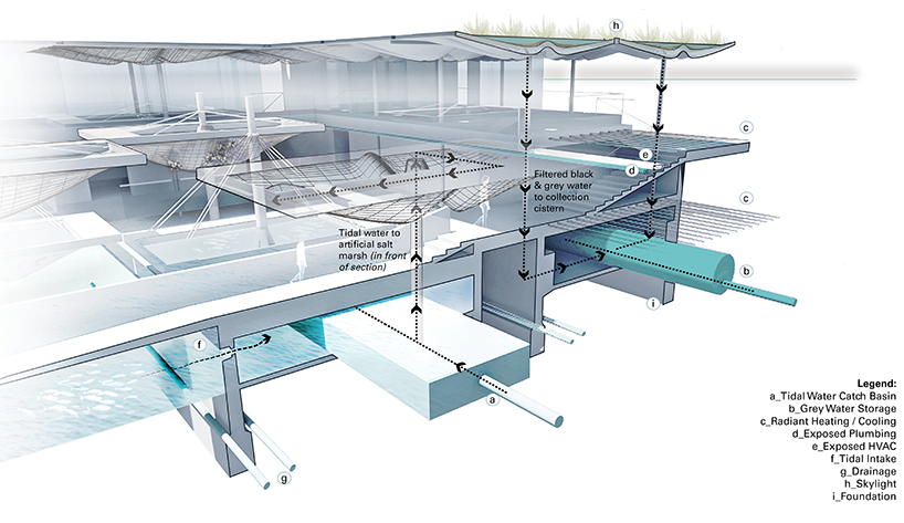 augmented tides concept rafael berges jared clifton augmented tides concept rafael berges jared clifton