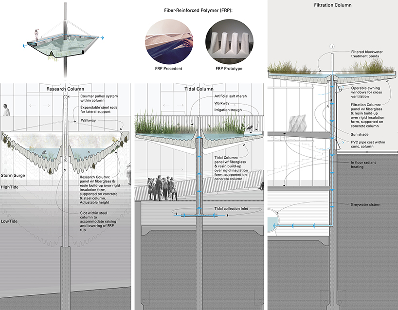 augmented tides oceanic research and education center by rafael berges and jared clifton