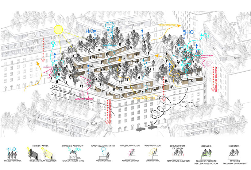urban super forest by super future group imagines invisible city