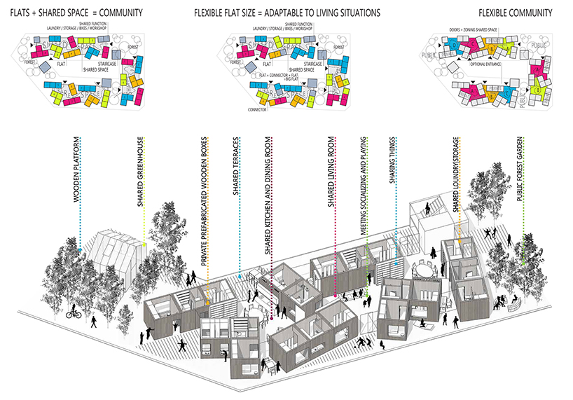 urban super forest concept super future group