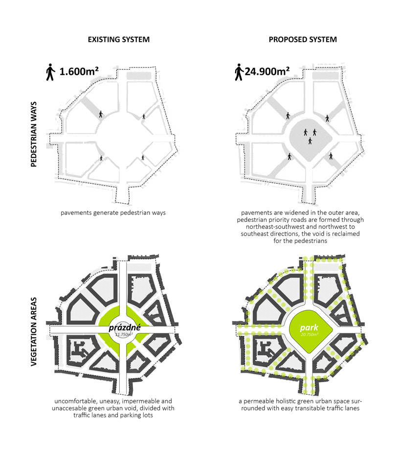 superspace proposes ‘the ring’, a public space for prague’s victory square development