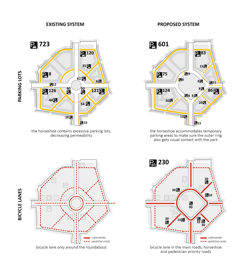 superspace proposes ‘the ring’, a public space for prague’s victory square development