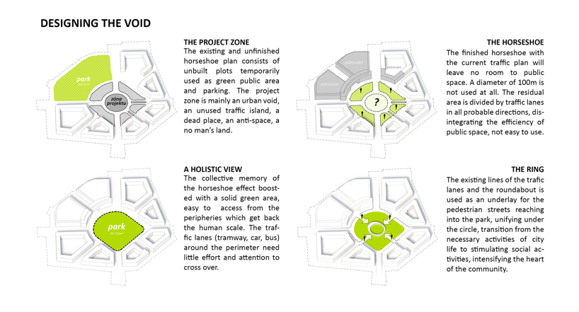 superspace proposes ‘the ring’, a public space for prague’s victory square development