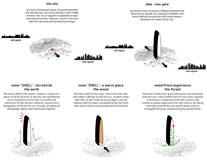 superspace proposes 'ascencion' as a vertical forest and observation tower for zagreb designboom