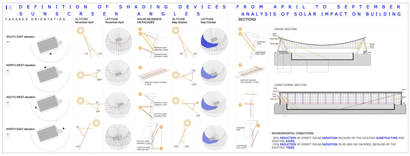 beta.0 clads a riding arena in madrid in a latticed wood façade