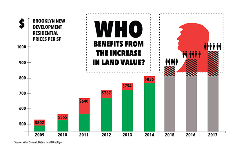 mx.org propose the industrial commons: a means of sustainably managing urban growth