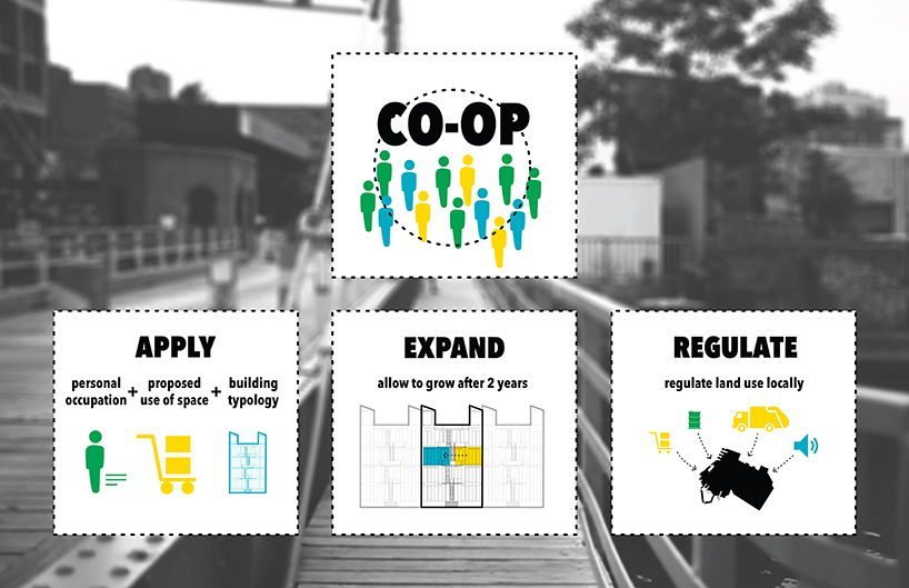 mx.org propose the industrial commons: a means of sustainably managing urban growth