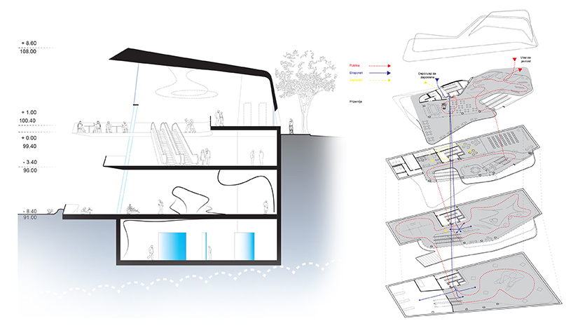 metroscapes imagines an art gallery in belgrade defined by curving terraces