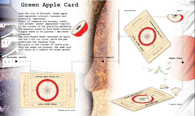 Green Apple Card