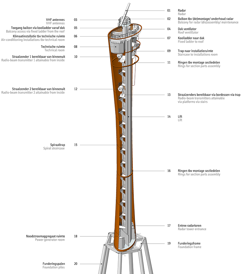 syb van breda & co radar tower port of rotterdam designboom