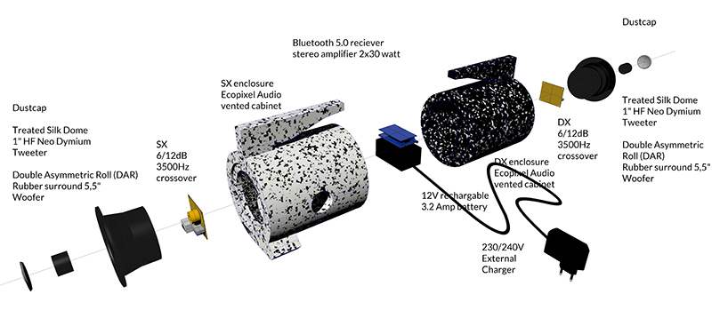 ecopixel's ghetto blaster is a bluetooth stereo made from recycled plastics designboom