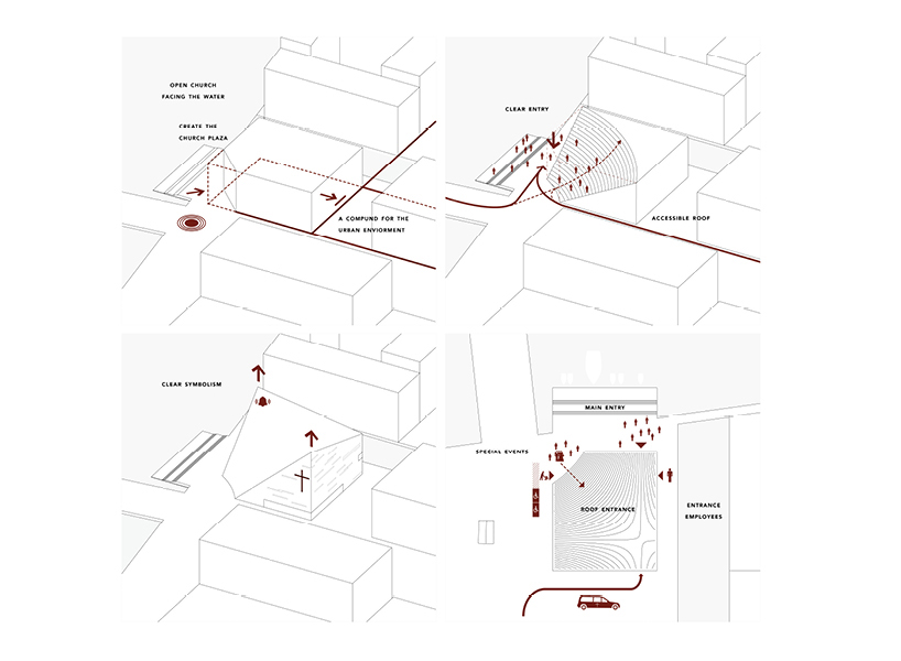 NOMOstudio envisions a multidimensional church in copenhagen