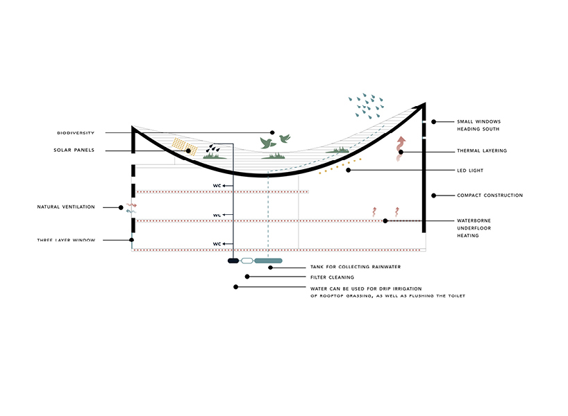 NOMOstudio envisions a multidimensional church in copenhagen