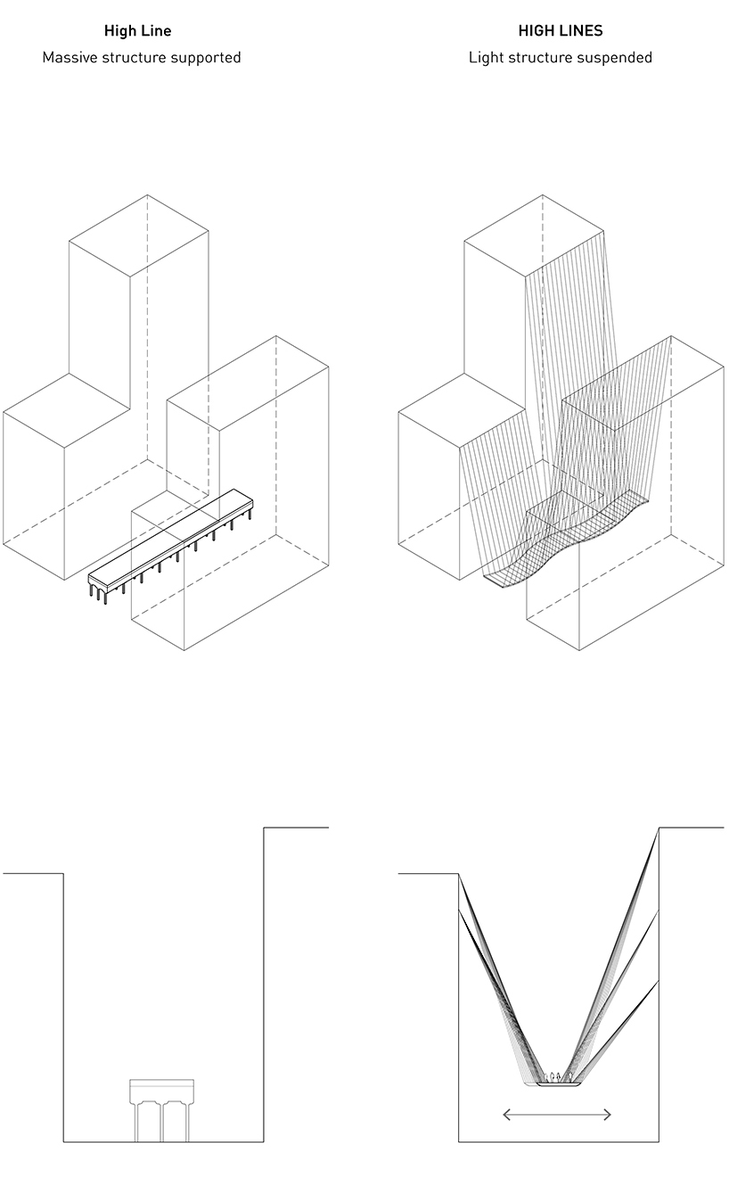 Lissoni Architettura Proposes The High Lines Bridge In New York Free Autocad Blocks Drawings Download Center