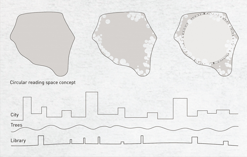 lissoni casal ribeiro envisions an open-air library in new york's central park