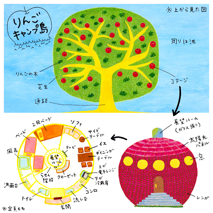 APPLE GARDEN CAMPING ISLAND