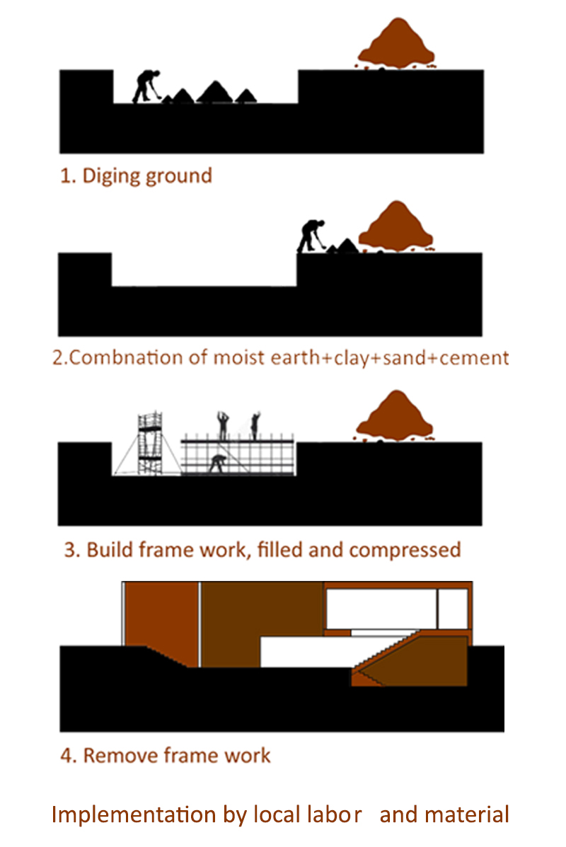 jafar lotfolahi and omid azeri build an earth house in central iran