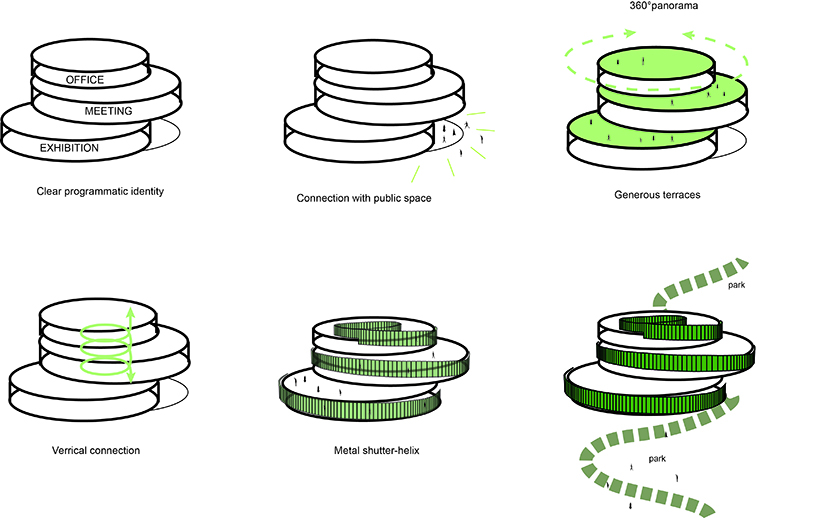 WSP architects designs DNA-inspired exhibition center for chinese pharmaceutical park