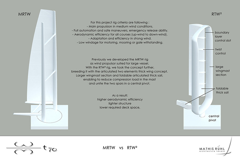 mathis ruhl designs a self-sufficient vessel that runs on wind power