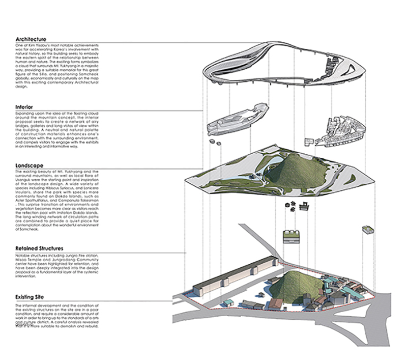 CAA's futuristic cloud-shaped proposal in korea embraces a sacred mountain within