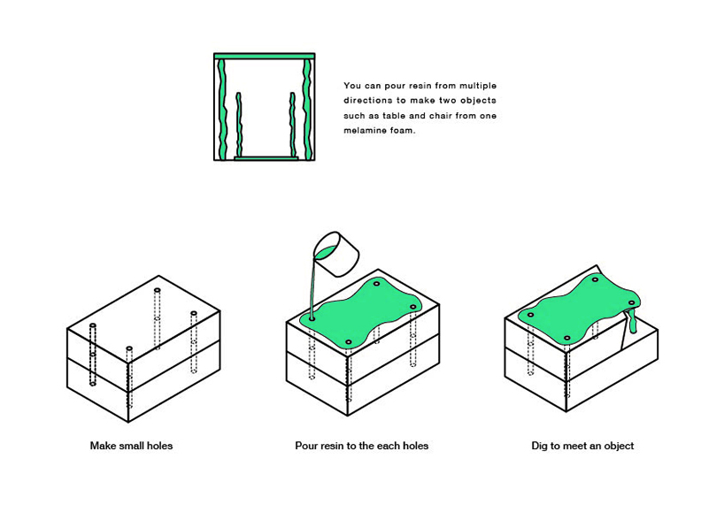 yosuke matsushita pours resin into melamine foam to create completely unique furniture designboom yosuke matsushita pours resin into melamine foam to create completely unique furniture designboom