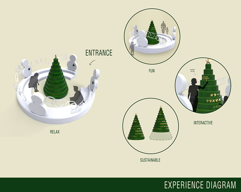 Let's Decorate The Christmas Tree