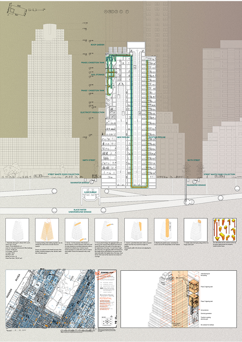 parasitic urbanism: towards a new digestion system