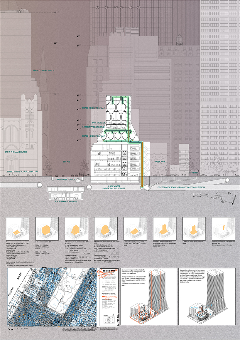 parasitic urbanism: towards a new digestion system