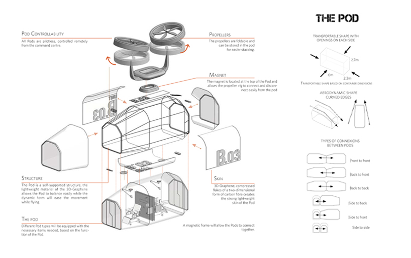 sydney based studio HDR develops a flying hospital concept for disaster relief