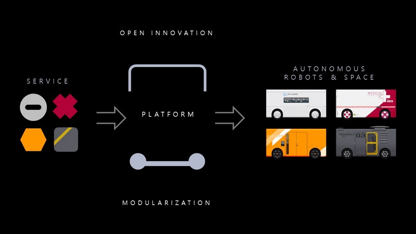 the self driving shuttle by KLIO imagines public transportation of smart cities