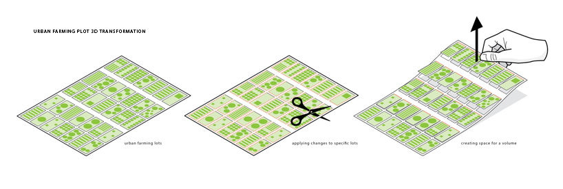 urban farming masterplan research center 1