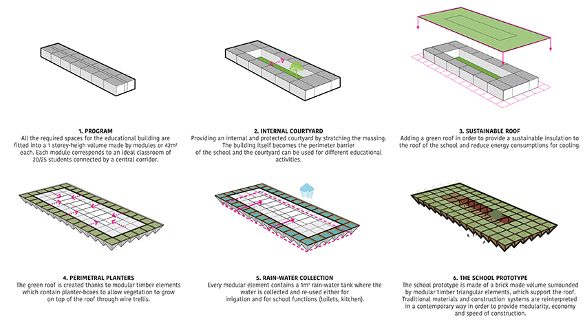 valentino gareri designs a low-cost modular prototype for schools in africa designboom