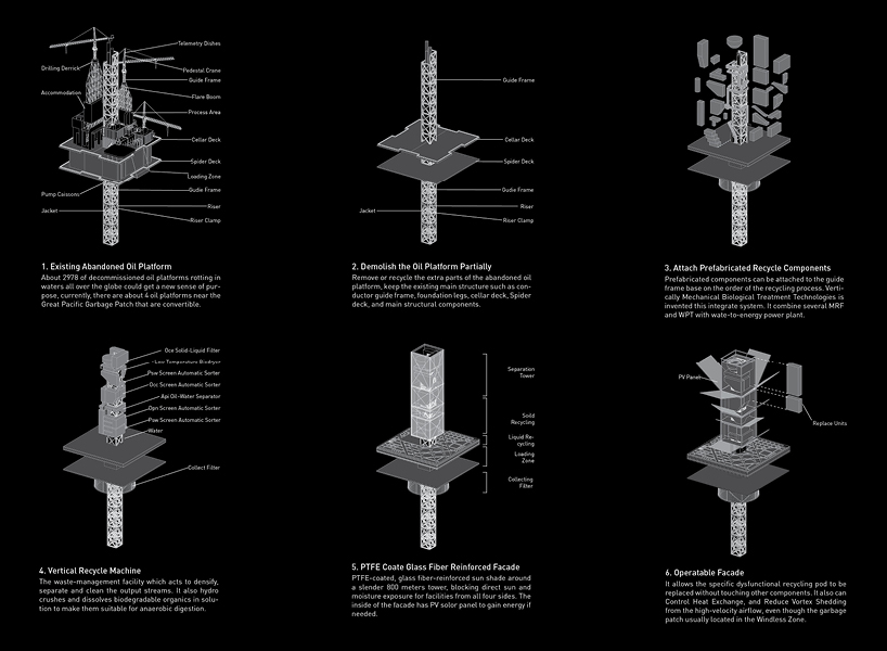 FILTRATION is a floating skyscraper envisioned to recycle garbage and clean our oceans designboom