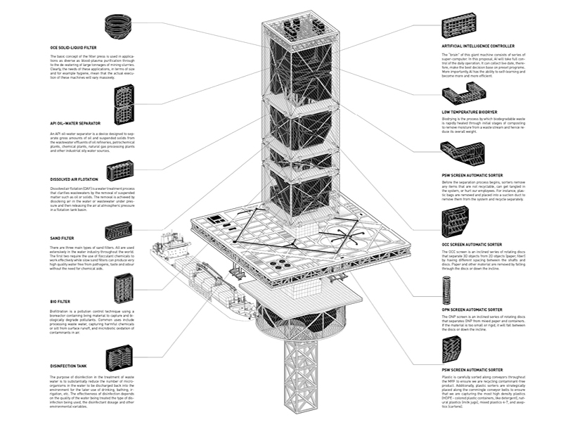 FILTRATION is a floating skyscraper envisioned to recycle garbage and clean our oceans designboom