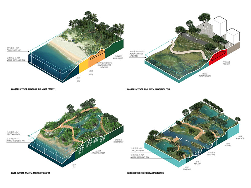 mandaworks gossamer arcadis propose typhoon proof coastal reserve for shenzhen 12