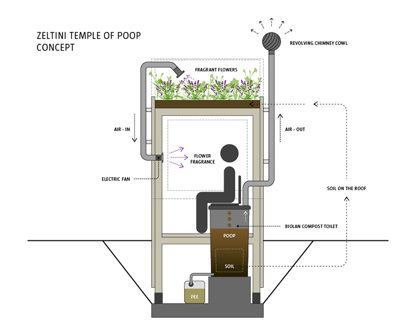 zeltini studio's wooden 'temple of poop' is a compost toilet with a view designboom