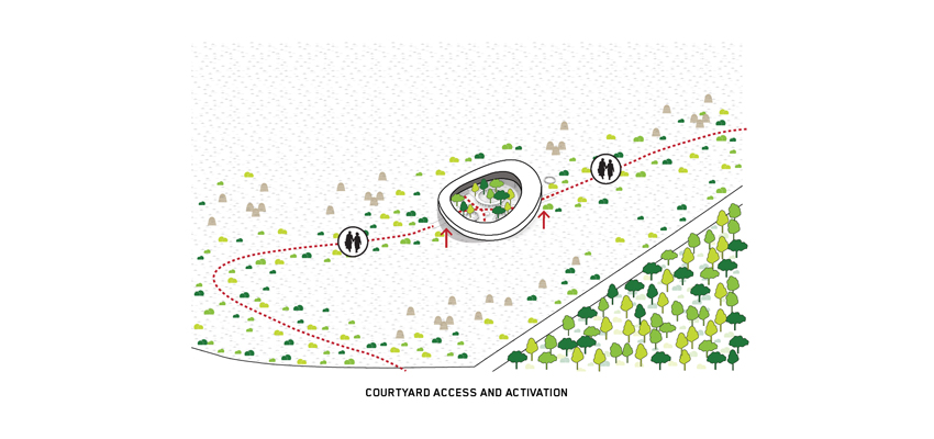 kurgi experience center is a ring-shaped proposal for a biosphere reserve in latvia