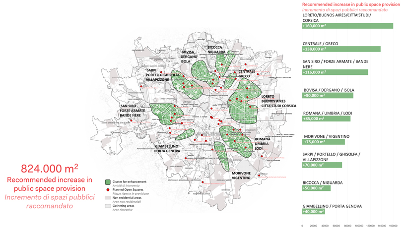 systematica examines milan’s public spaces and how to adapt the city in light of COVID-19