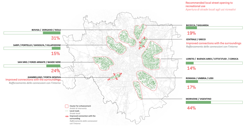 systematica examines milan’s public spaces and how to adapt the city in light of COVID-19