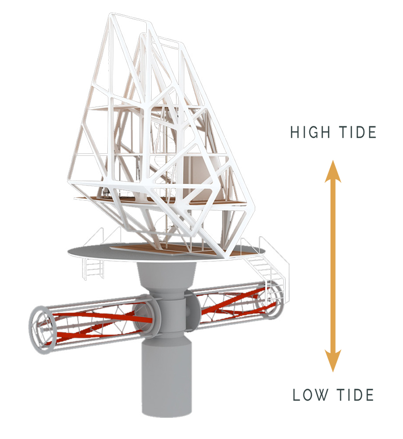 dada designs the future of living at the sea with currents for currents 8