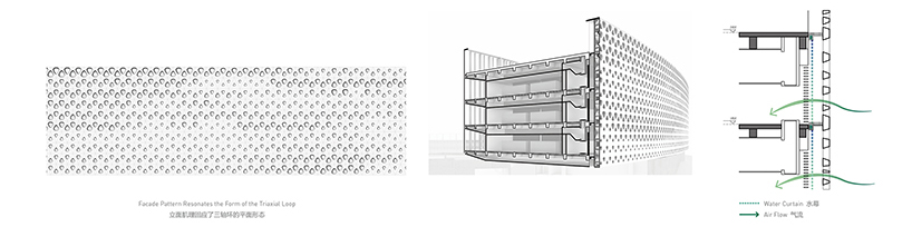 perforated ring volume builds data center proposal for naver ...