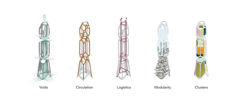 the glo cal experience is a post pandemic modular skyscraper system aimed to revive toursim and the global economy 7