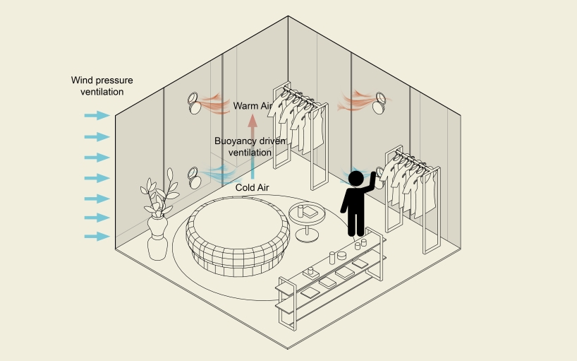 ublos round ventilation window is helping indoor spaces adjust to the obstacles of the pandemic 7