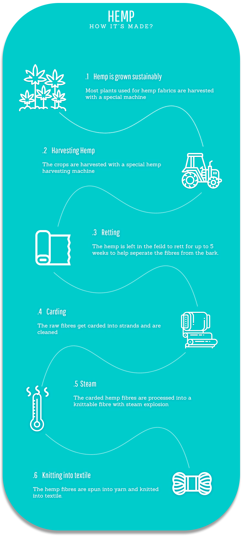 the sustainable clothing of the future leandrop 1