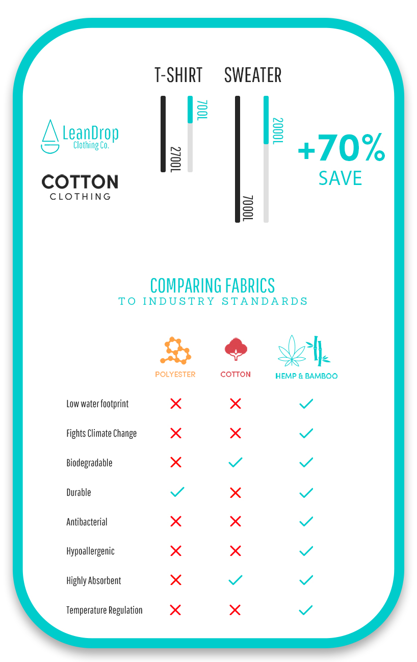 the sustainable clothing of the future leandrop 3