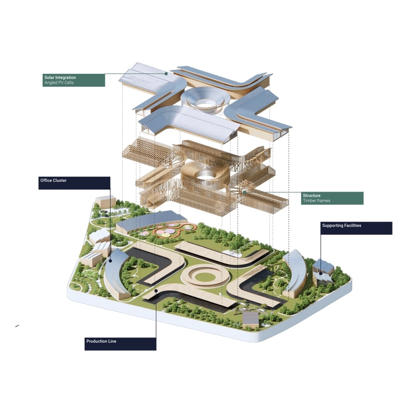 Beta Realities planea un nuevo centro de hidrógeno en Cuizhai para cerrar el círculo hacia la comunidad accesible 9